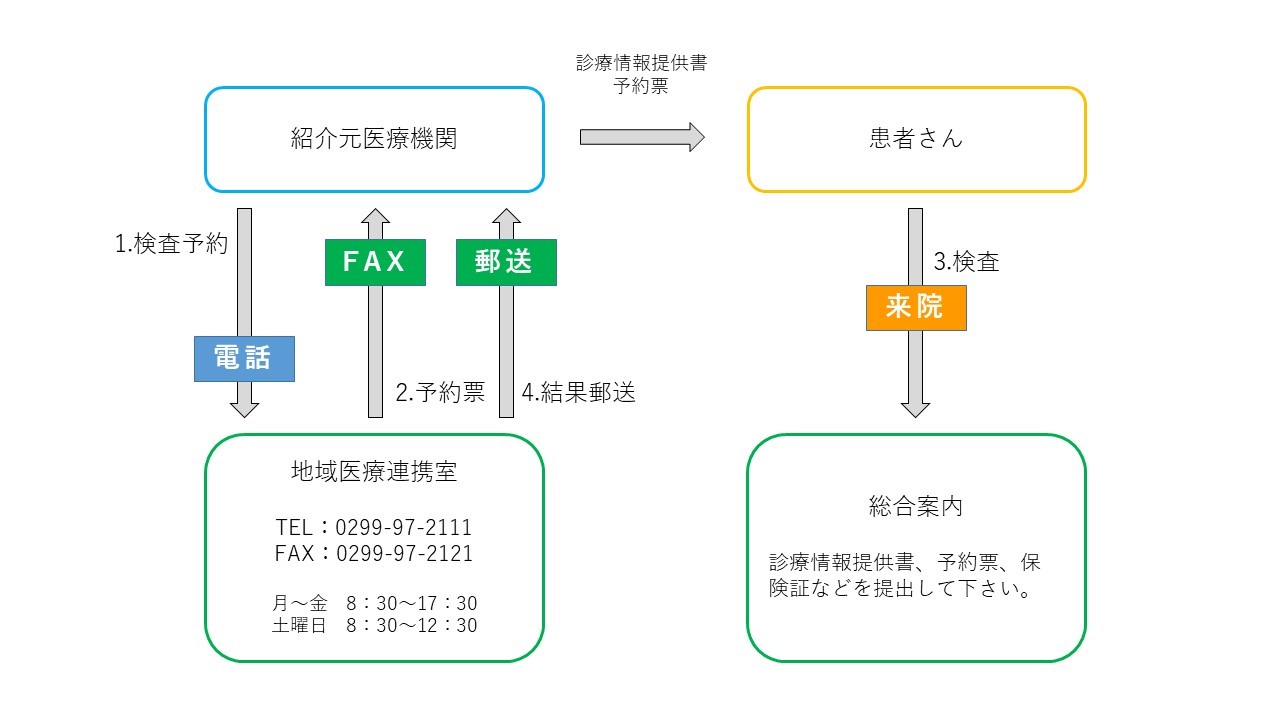 地域医療連携室(図1)